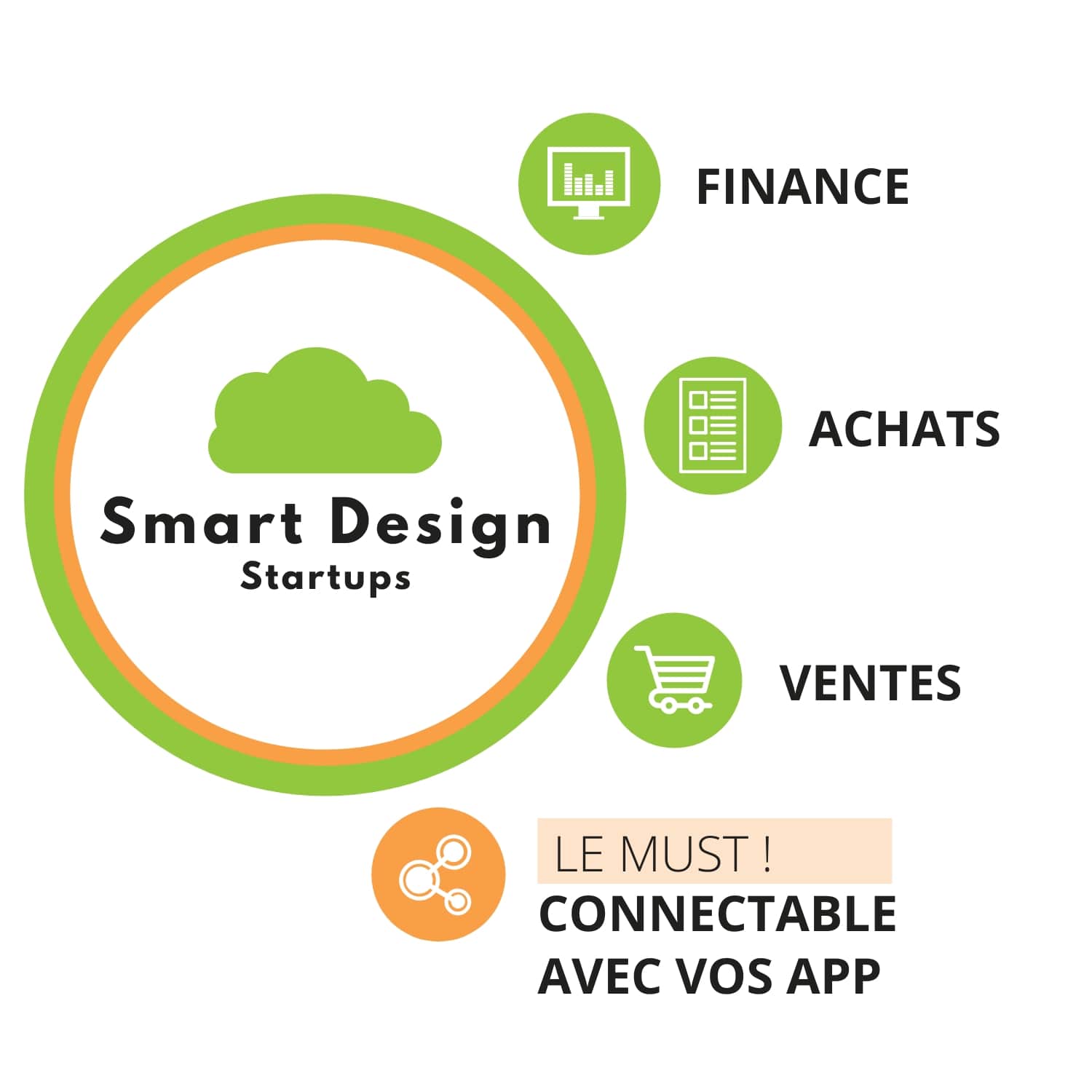 Solution ERP SmartDesign Startups SAP Business ByDesign