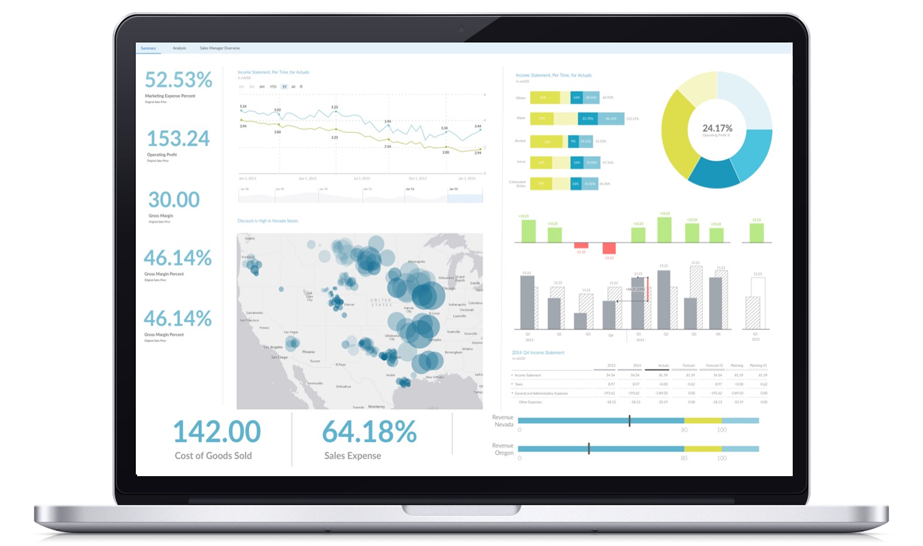 Spécialiste SAP Analytics Cloud