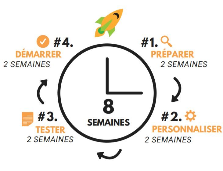 Smart Design, un delai de mise en place rapide pour les PME