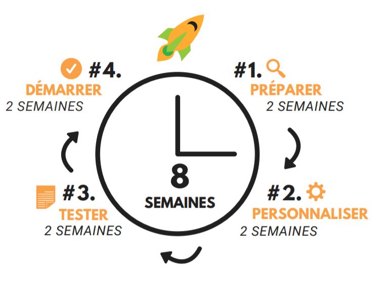 Smart Design, un delai de mise en place rapide pour les PME