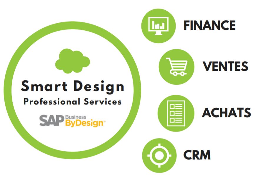 La solution cle-en-main pour une PME performante