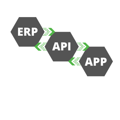 solutions ERPSAP API avec les applications