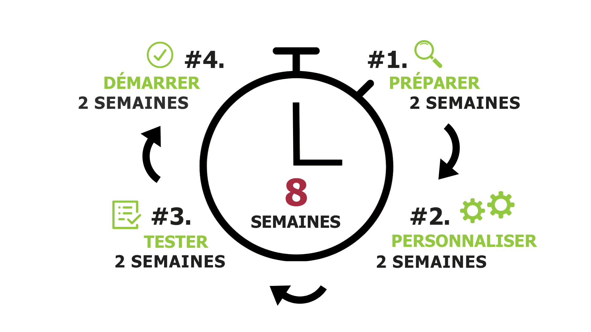 Easy2Scale, un delai de mise en place rapide de l ERP Biotech pour les start-up