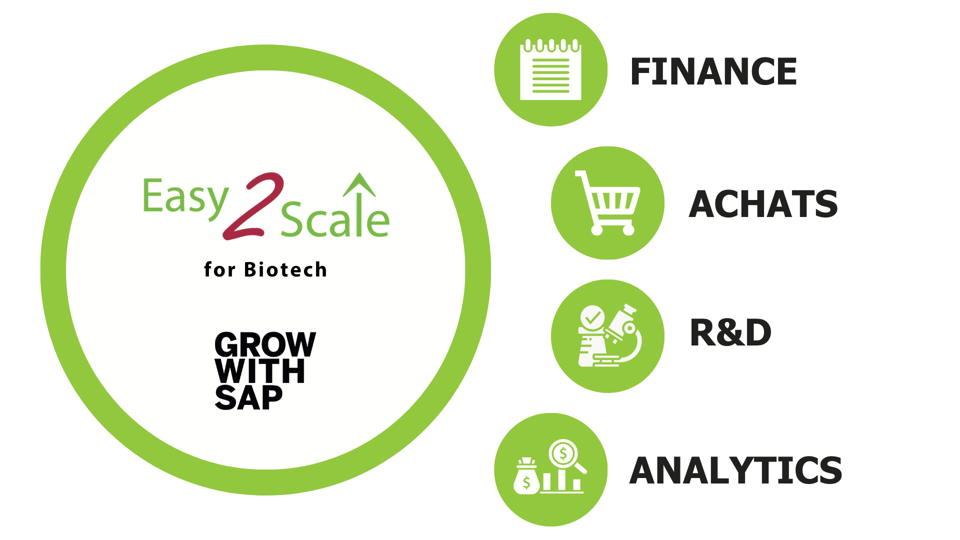 La solution ERP Biotech cle-en-main pour une start-up performante