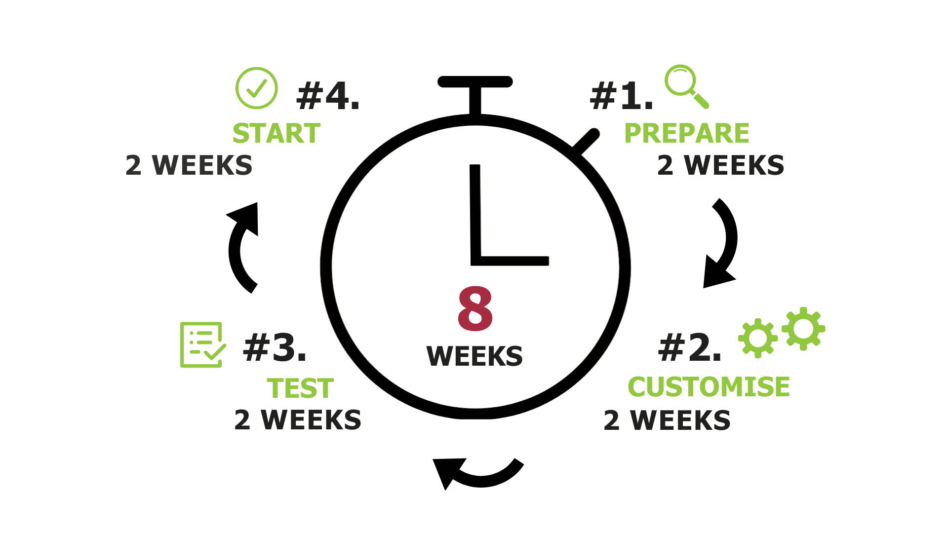Easy2Scale, a rapid implementation of the Biotech ERP for start-ups