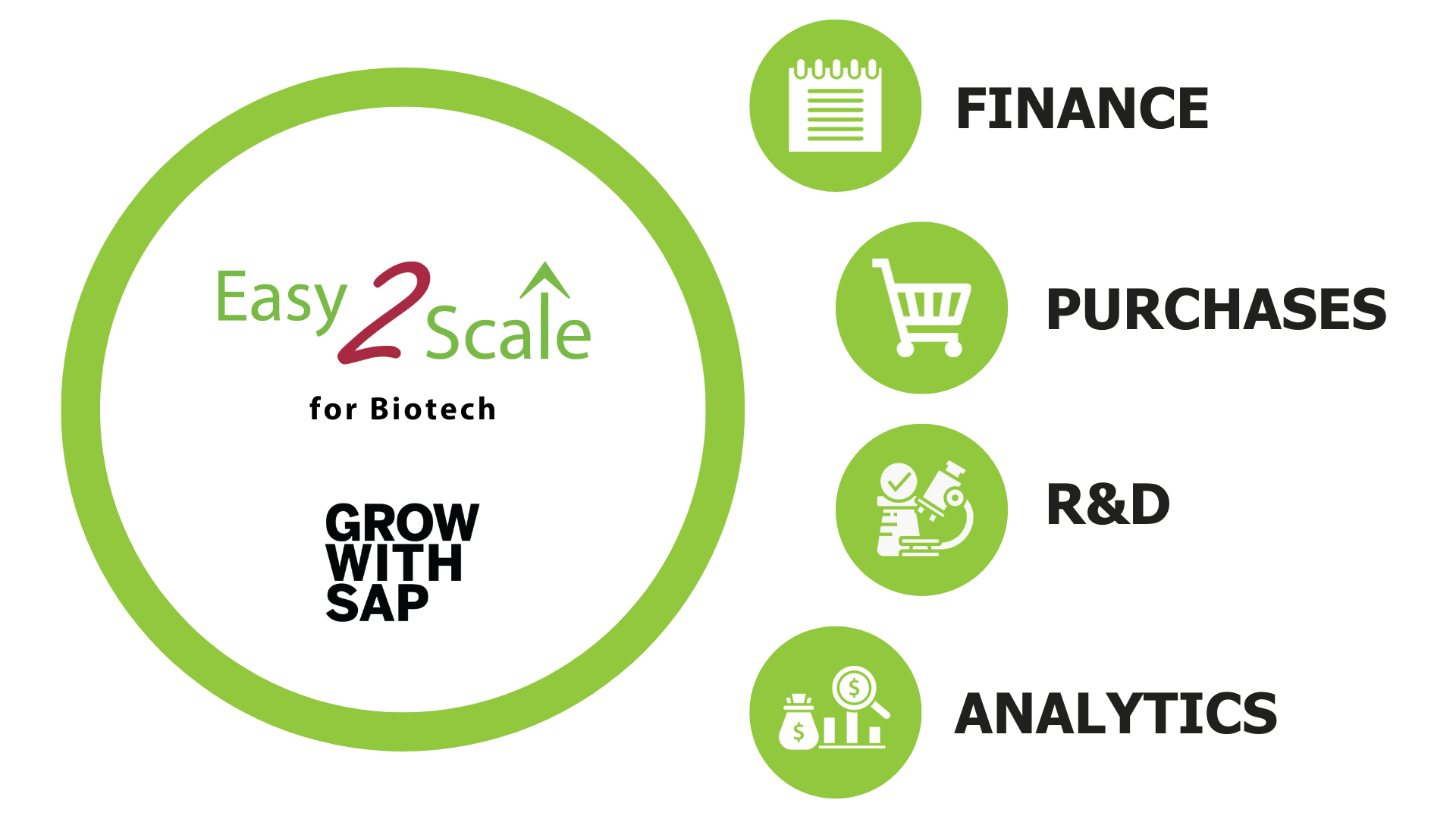 The turnkey Biotech ERP solution for a high-performance start-up