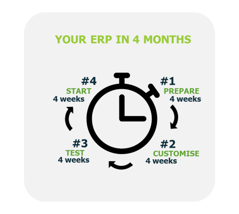 SAP S4HANA Public Cloud conversion timeframe