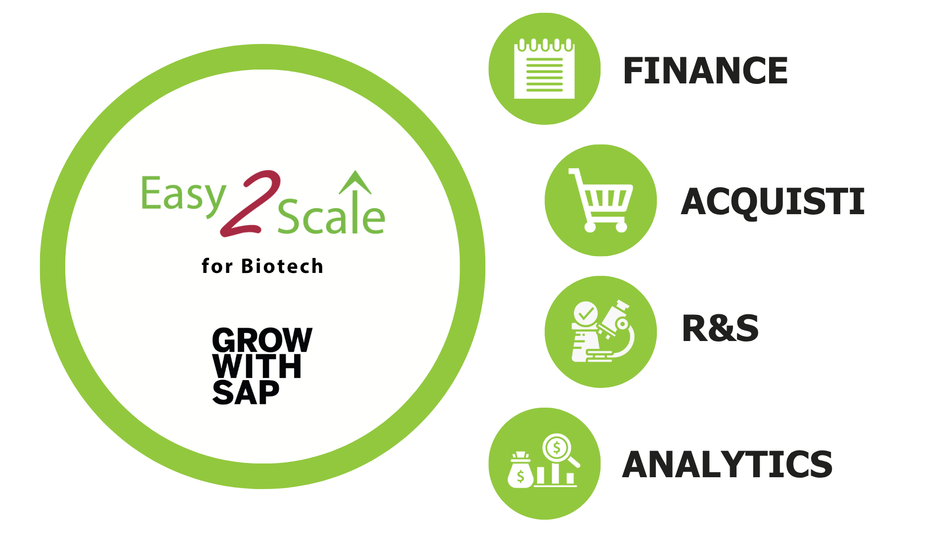 La soluzione ERP Biotech chiavi in mano per una start-up efficiente