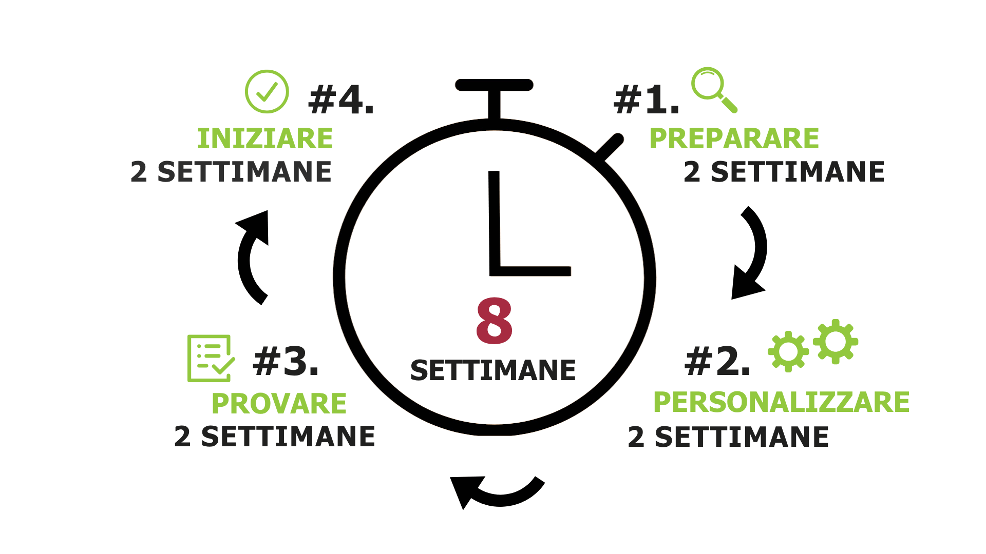 Easy2Scale, rapida implementazione dell'ERP Biotech per le start-up