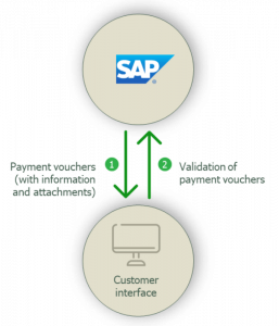Schema Payment voucher add-on