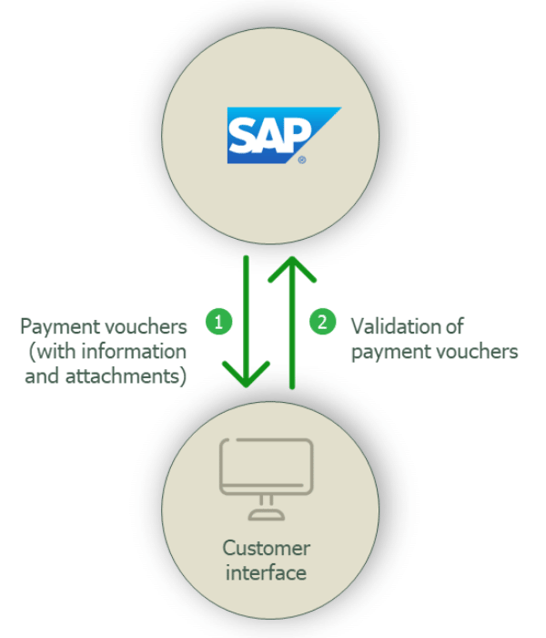 Payment voucher Add-on - SILERON