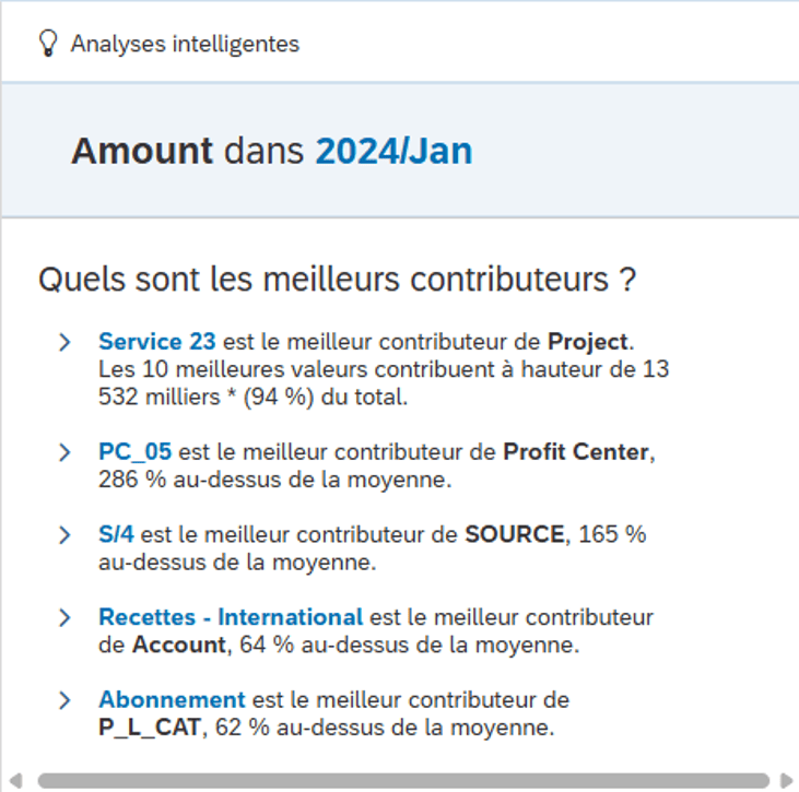 IA dans SAC- Smart Insights