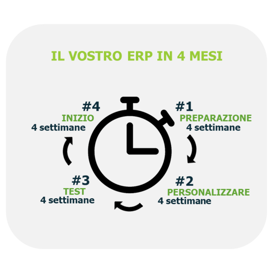 Conversione SAP S4HANA Cloud